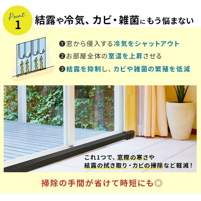 楽天市場】森永ウインドーラジエーター定尺タイプ 600mm W/R-600[窓