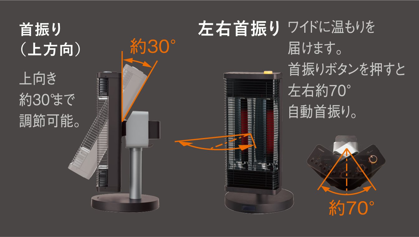 遠赤外線暖房機 セラムヒート 特長 家電量販店取扱製品 | 遠赤外線暖房