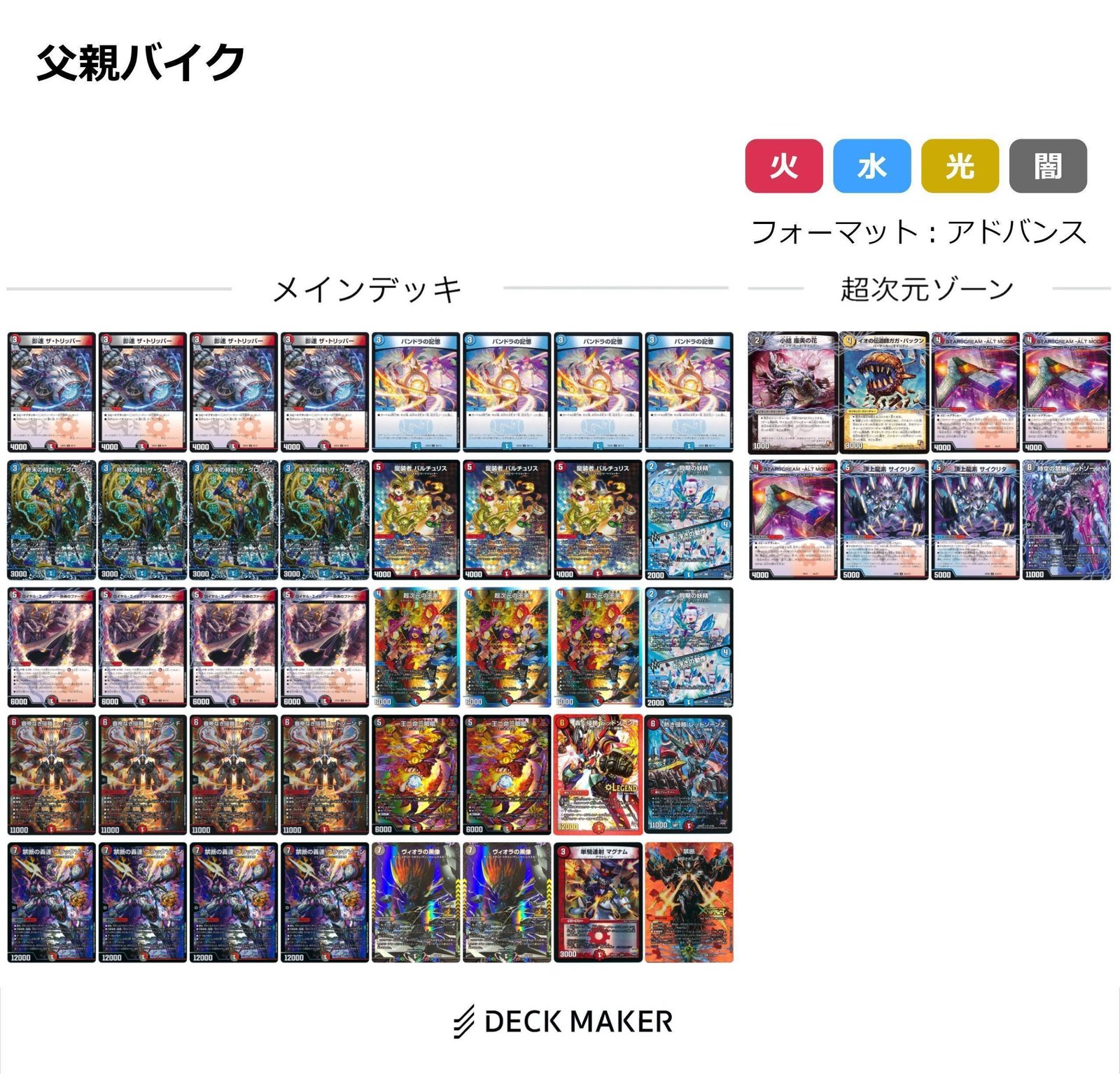 デュエマ】空想最強デッキseries Vol.1 クローシスバイク｜p_pretzel