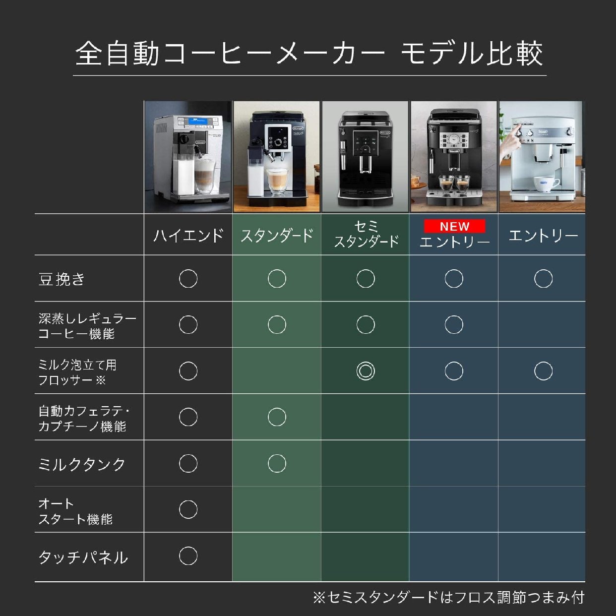 De'Longhi(デロンギ) コンパクト全自動エスプレッソマシン